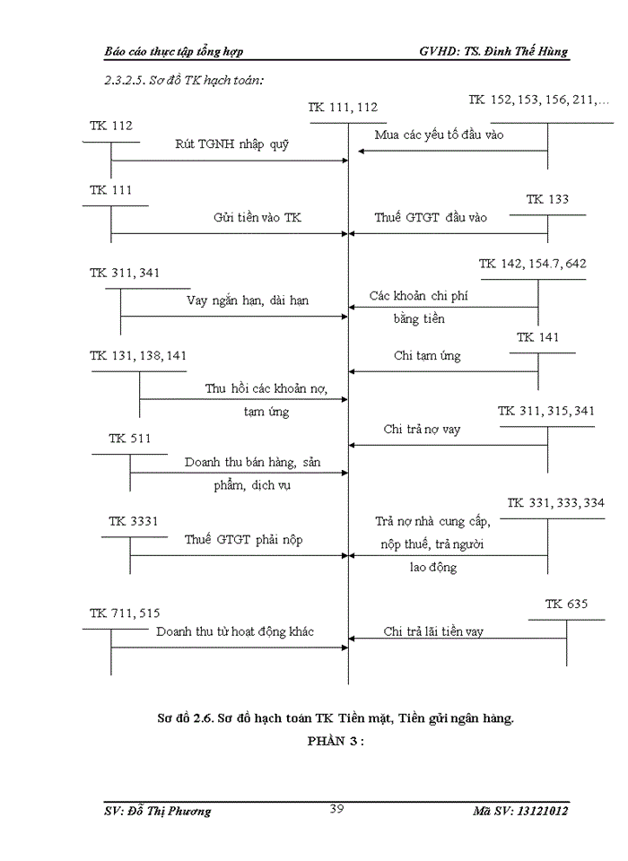 image for page Tổ chức bộ máy kế toán và hệ thống kế toán tại công ty tnhh bao bì và thương mại anh đức