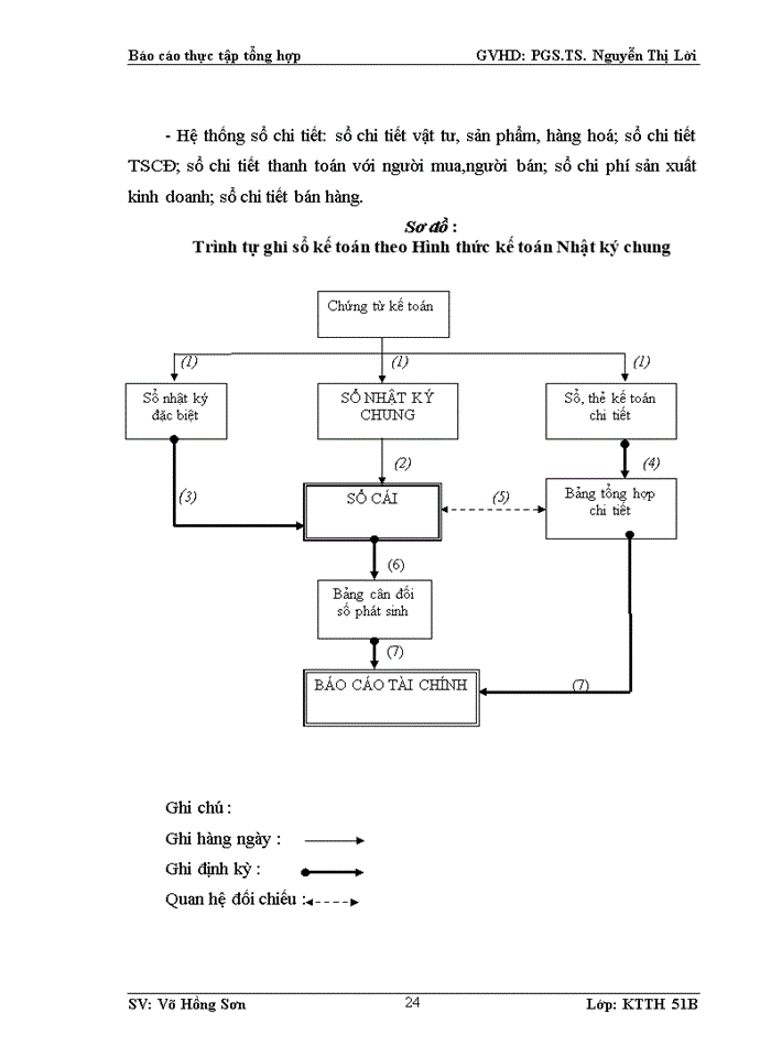 image for page Tổ chức bộ máy kế toán tại công ty tnhh sản xuất và thương mại hải  long