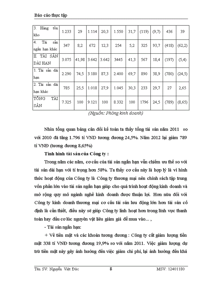 image for page Tình hình và đặc điểm hoạt động của công ty