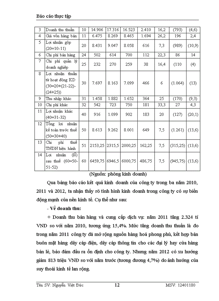 image for page Tình hình và đặc điểm hoạt động của công ty