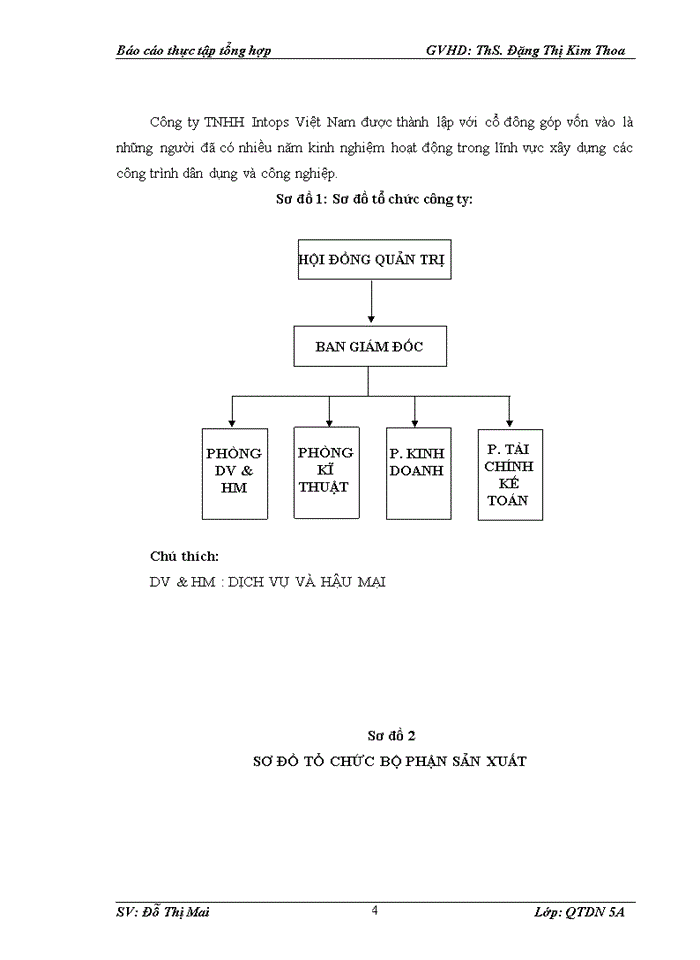 Cơ cấu tổ chức hoạt động của công ty tnhh intops việt nam