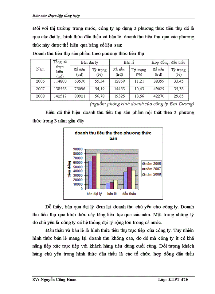 image for page Bộ máy tổ chức và chức năng nhiệm vụ của công ty Đại Dương