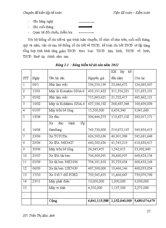 image for page Đặc điểm hoạt động sản xuất – kinh doanh của Công ty TNHH Xây dựng An Đô