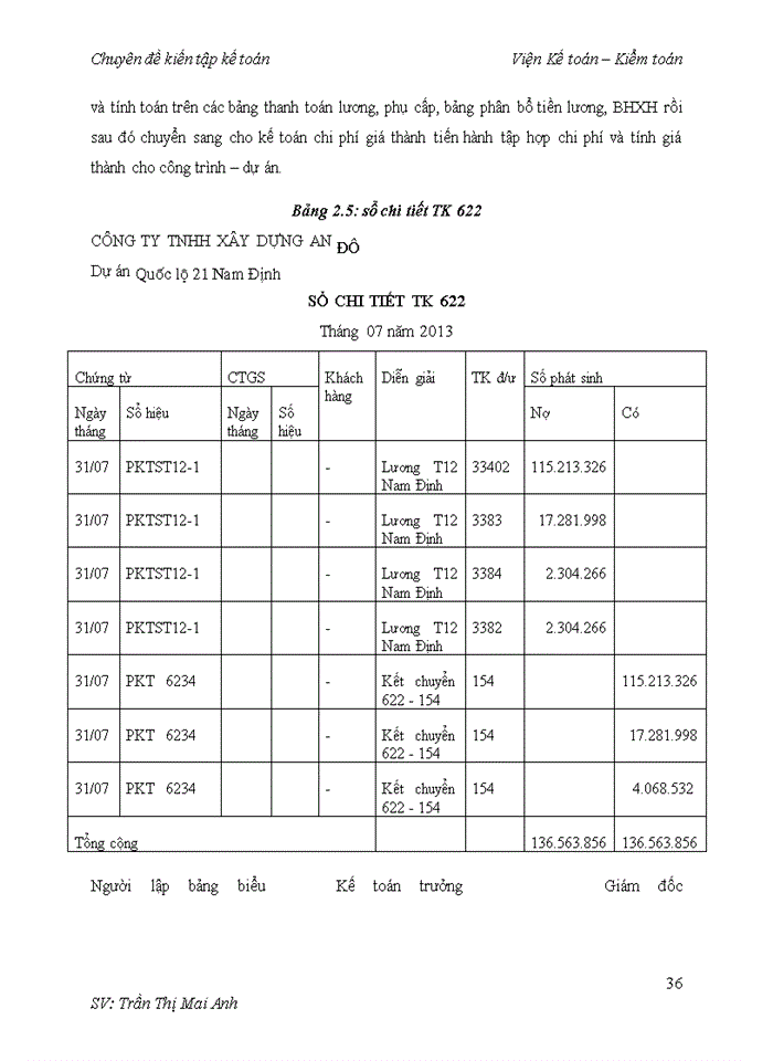 image for page Đặc điểm hoạt động sản xuất – kinh doanh của Công ty TNHH Xây dựng An Đô