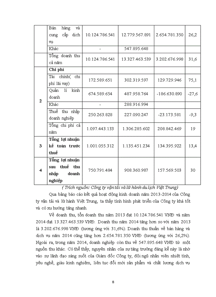 image for page Mô tả, nhận xét và đánh giá các nghiệp vụ đã thực tập