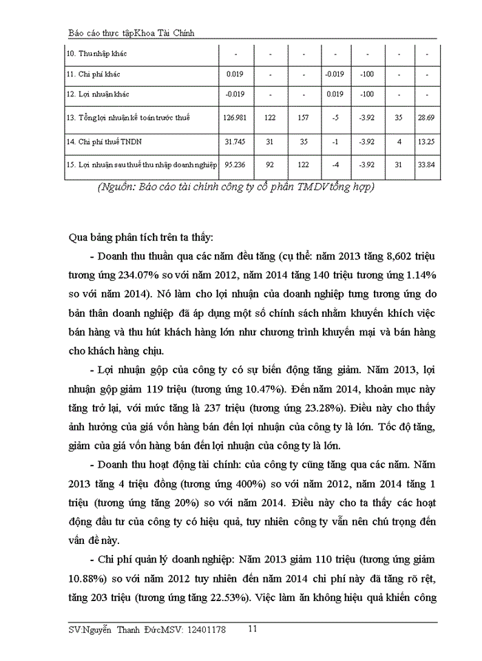 image for page Thực trạng tc & kqhđkd công ty cổ phần tmdv tổng hợp giai đoạn 2012-2014