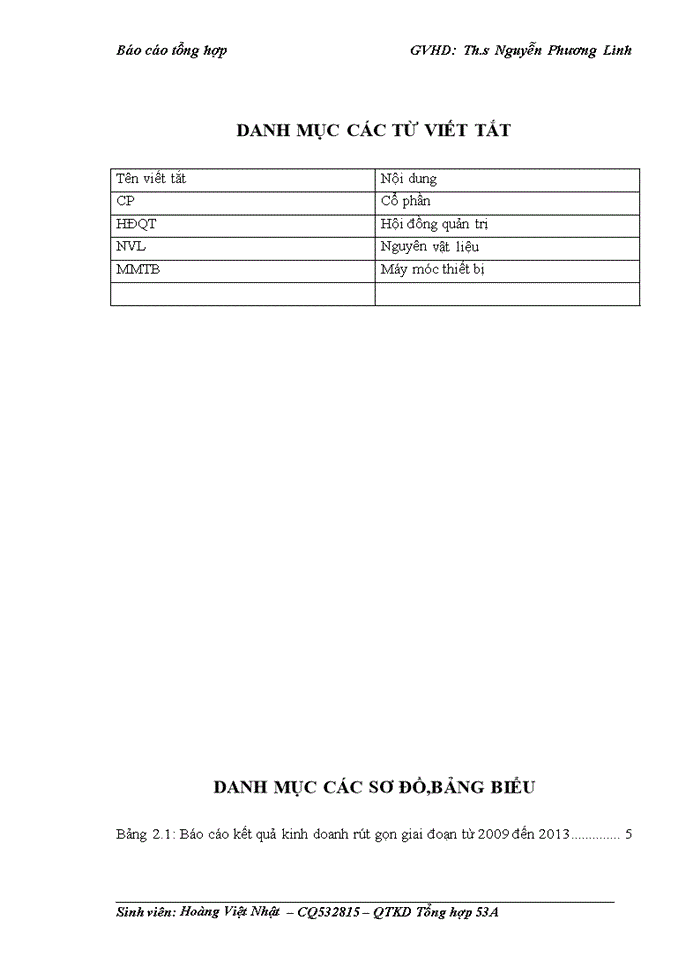 Tổng quan về công ty CP May II Hải dương