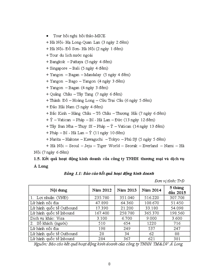 image for page Quá trình hình thành và phát triển của công ty TNHH Thương mại và Dịch vụ Á Long