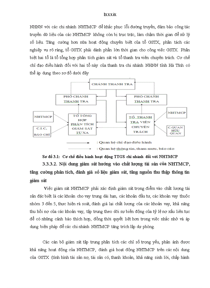 image for page Tăng cường hoạt động thanh tra giám sát của NHNN chi nhánh tỉnh hà tĩnh đối với các nhtmcp trên địa bàn