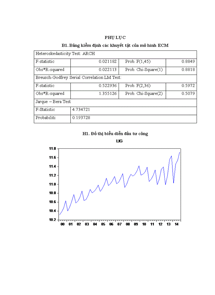 image for page Phân tích hiệu quả sử dụng vốn đầu tư công và tác động của đầu tư công đến tăng trưởng kinh tế việt nam