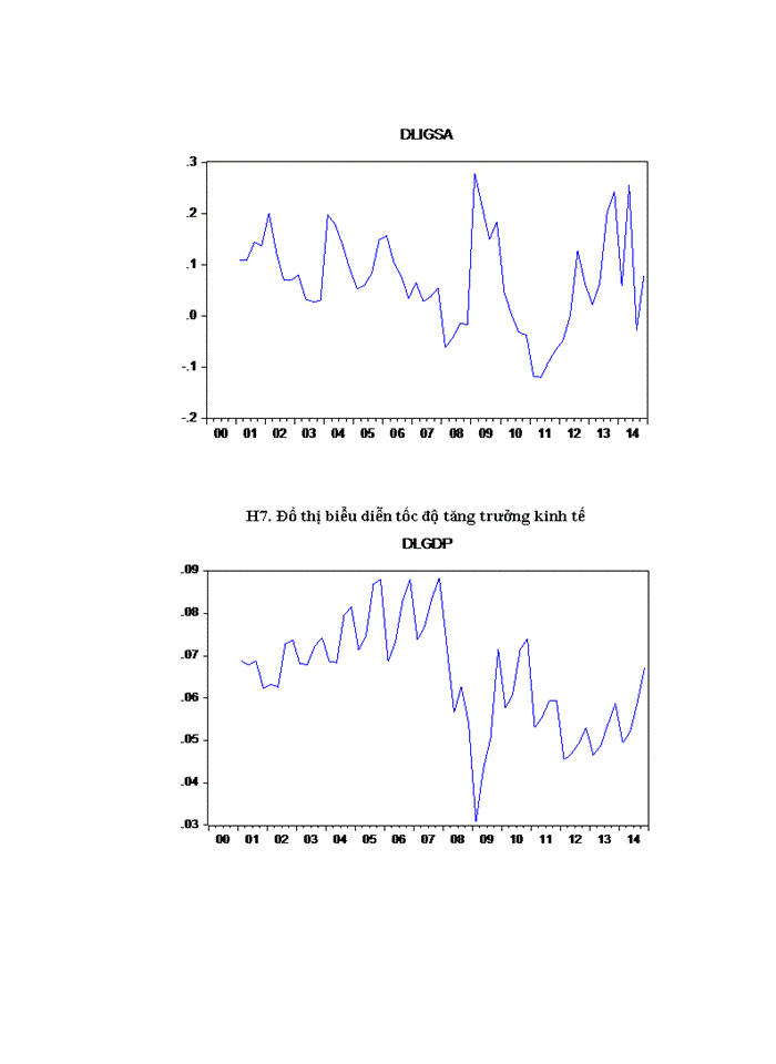 image for page Phân tích hiệu quả sử dụng vốn đầu tư công và tác động của đầu tư công đến tăng trưởng kinh tế việt nam