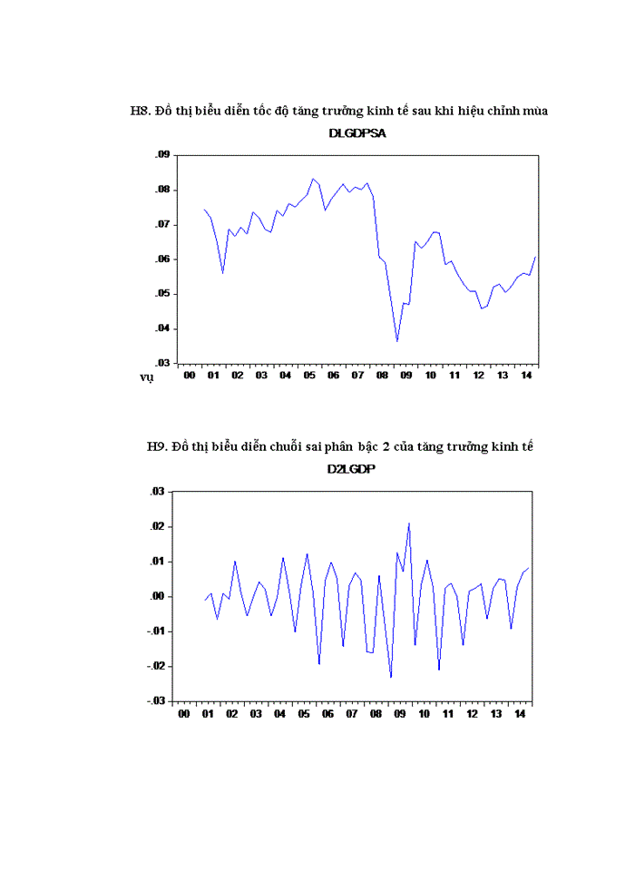image for page Phân tích hiệu quả sử dụng vốn đầu tư công và tác động của đầu tư công đến tăng trưởng kinh tế việt nam