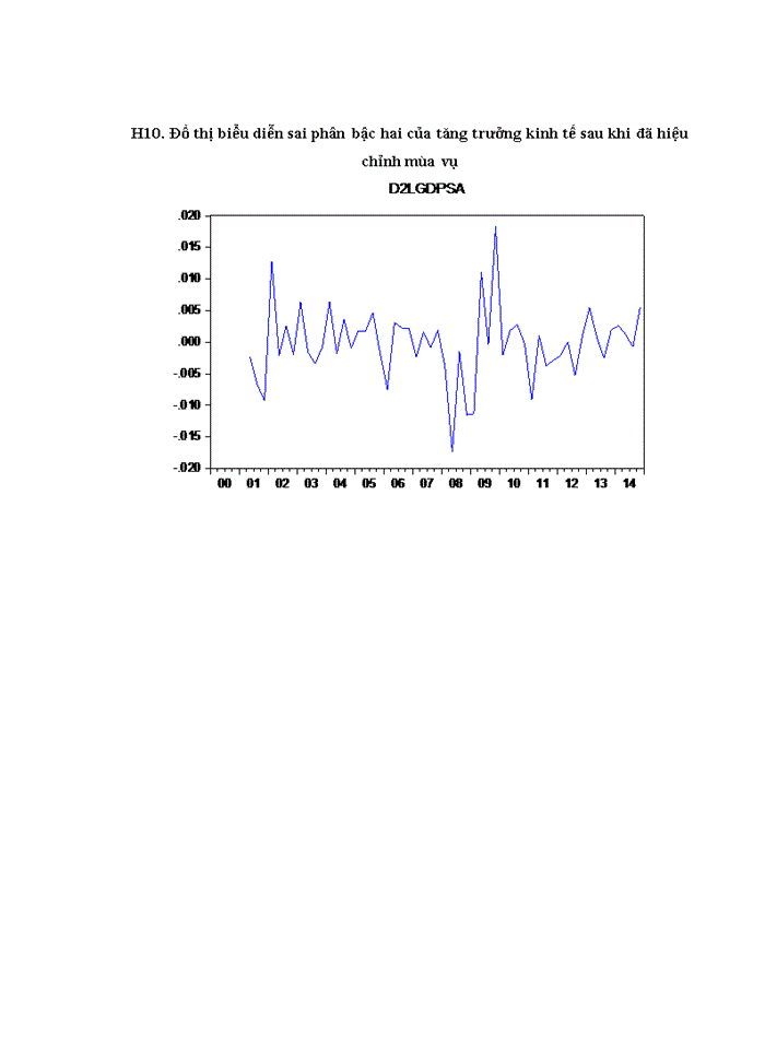 image for page Phân tích hiệu quả sử dụng vốn đầu tư công và tác động của đầu tư công đến tăng trưởng kinh tế việt nam