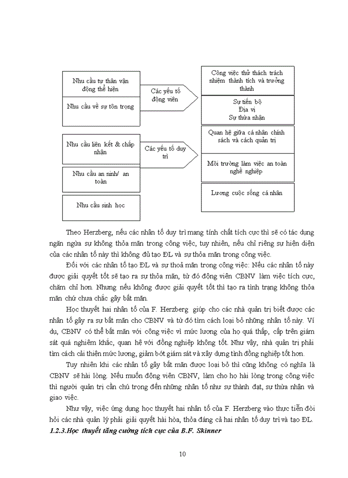 image for page Tạo động lực cho cán bộ thiết kế tại công ty cổ phần tân gia phát