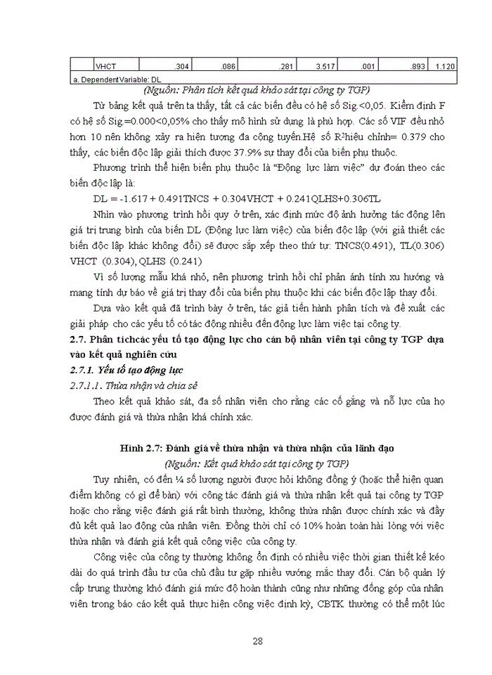 image for page Tạo động lực cho cán bộ thiết kế tại công ty cổ phần tân gia phát