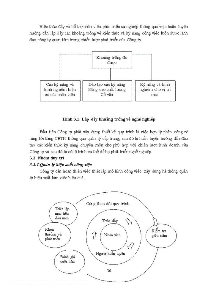 image for page Tạo động lực cho cán bộ thiết kế tại công ty cổ phần tân gia phát