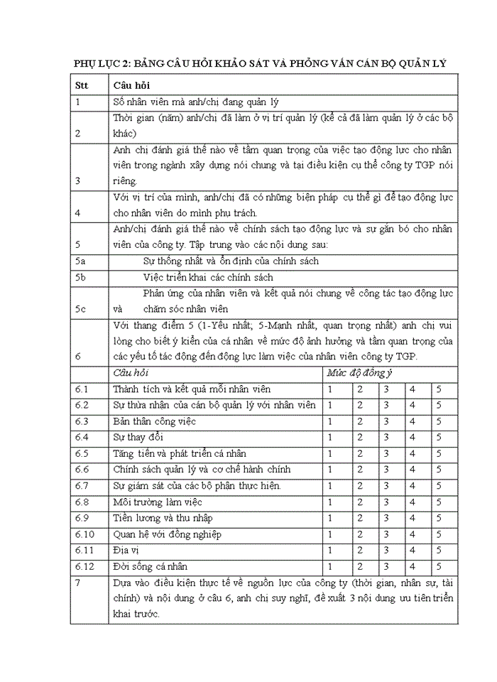 image for page Tạo động lực cho cán bộ thiết kế tại công ty cổ phần tân gia phát