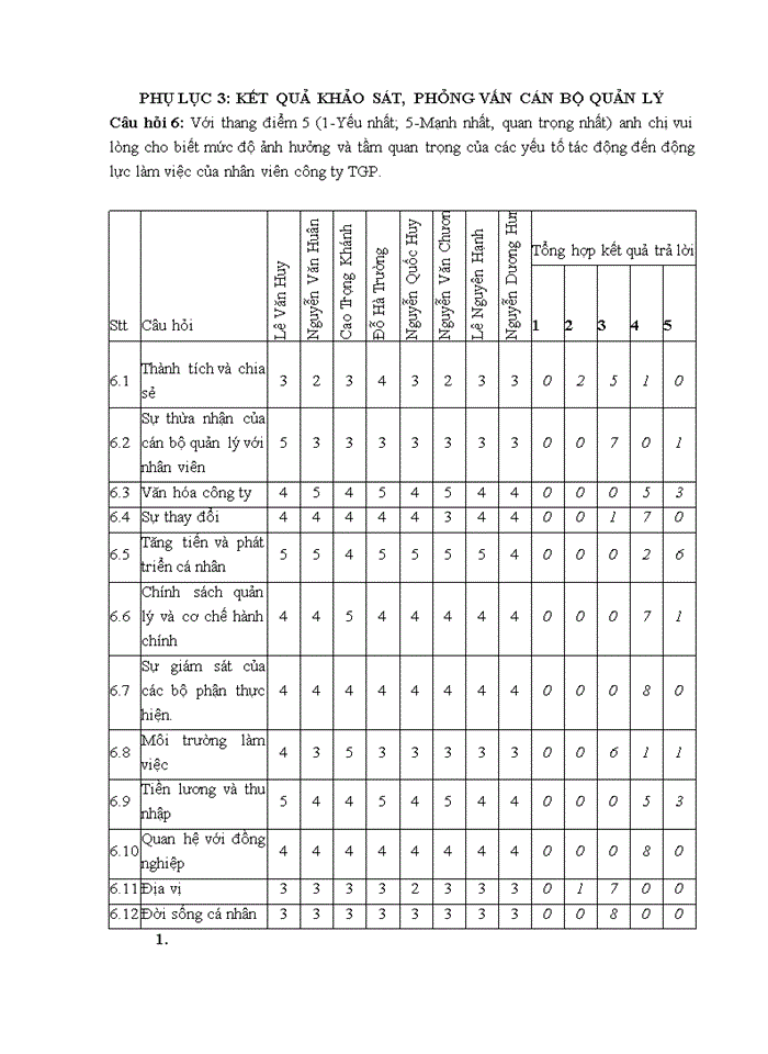 image for page Tạo động lực cho cán bộ thiết kế tại công ty cổ phần tân gia phát