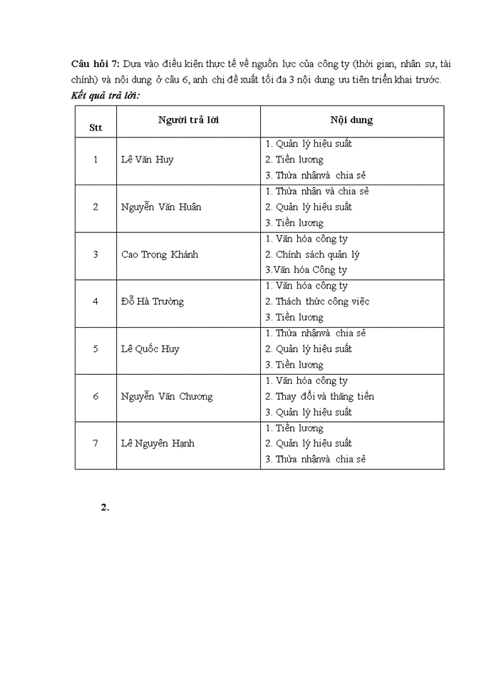 image for page Tạo động lực cho cán bộ thiết kế tại công ty cổ phần tân gia phát