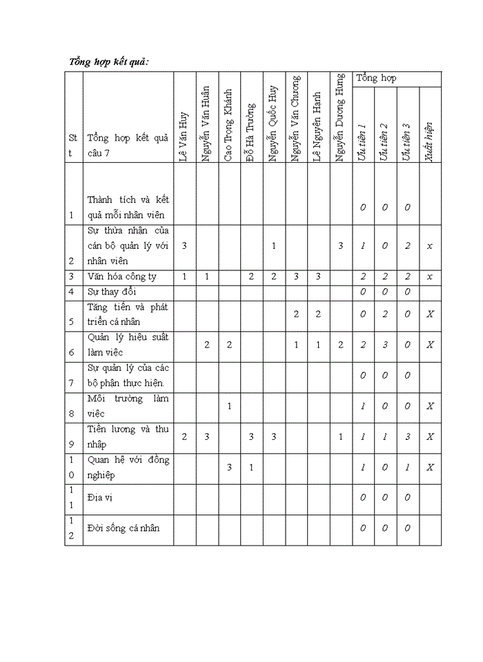 image for page Tạo động lực cho cán bộ thiết kế tại công ty cổ phần tân gia phát