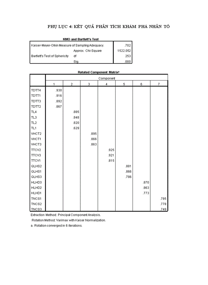 image for page Tạo động lực cho cán bộ thiết kế tại công ty cổ phần tân gia phát
