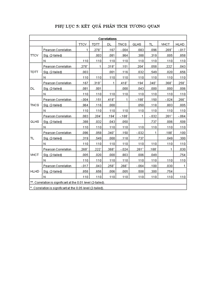 image for page Tạo động lực cho cán bộ thiết kế tại công ty cổ phần tân gia phát