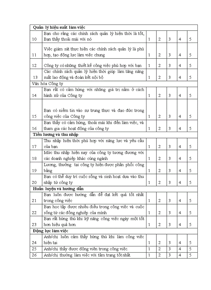image for page Tạo động lực cho cán bộ thiết kế tại công ty cổ phần tân gia phát