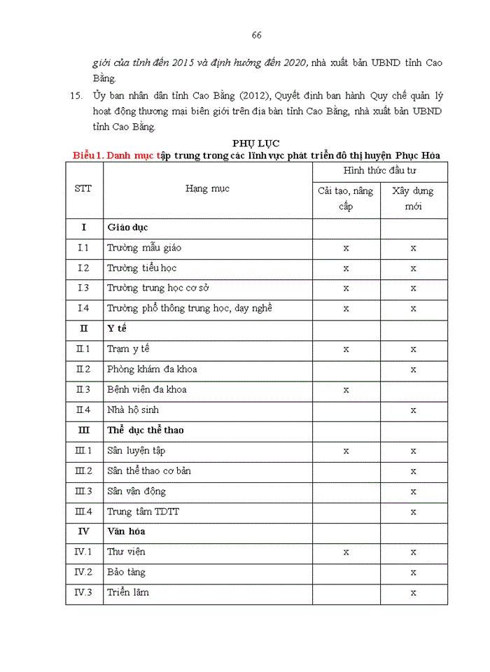 image for page Định hướng điều chỉnh quy hoạch tổng thể phát triển kinh tế- xã hội huyện phục hòa, tỉnh cao bằng đến năm 2020, tầm nhìn đến năm 2025