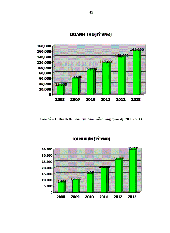 image for page Hoàn thiện công tác phân tích tài chính tại tập đoàn viễn thông quân đội