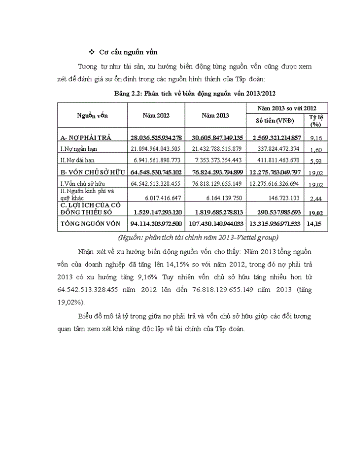 image for page Hoàn thiện công tác phân tích tài chính tại tập đoàn viễn thông quân đội