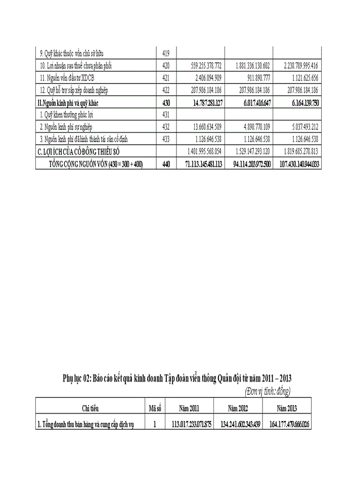 image for page Hoàn thiện công tác phân tích tài chính tại tập đoàn viễn thông quân đội