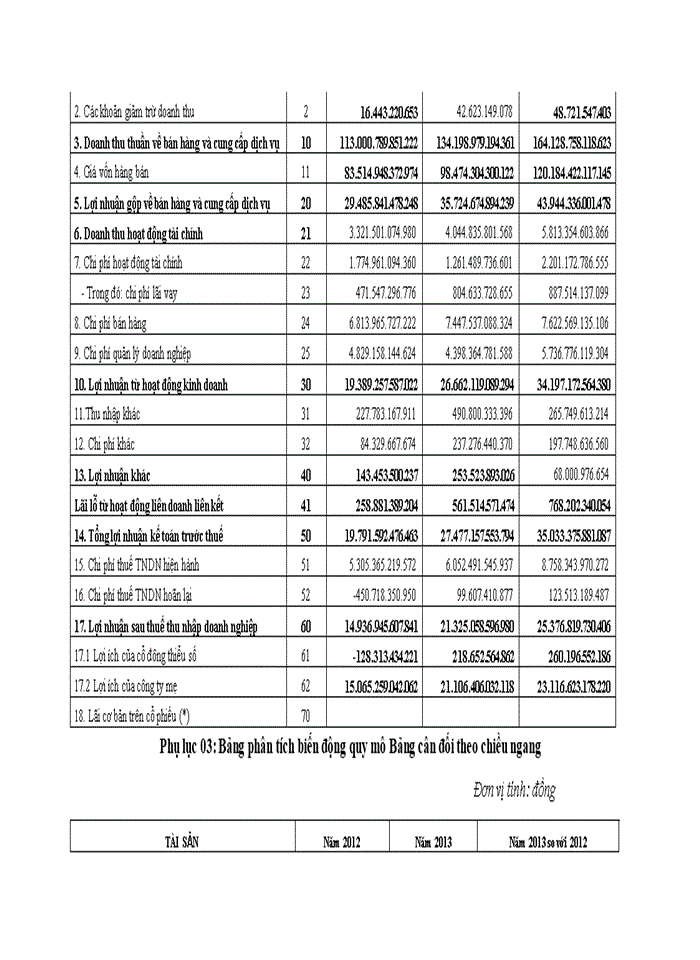 image for page Hoàn thiện công tác phân tích tài chính tại tập đoàn viễn thông quân đội