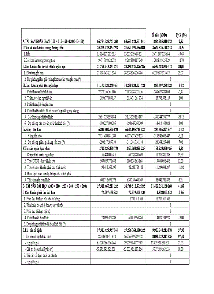 image for page Hoàn thiện công tác phân tích tài chính tại tập đoàn viễn thông quân đội