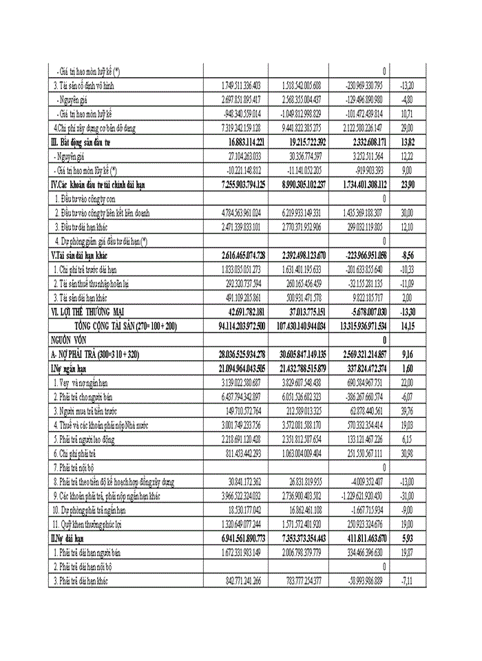 image for page Hoàn thiện công tác phân tích tài chính tại tập đoàn viễn thông quân đội