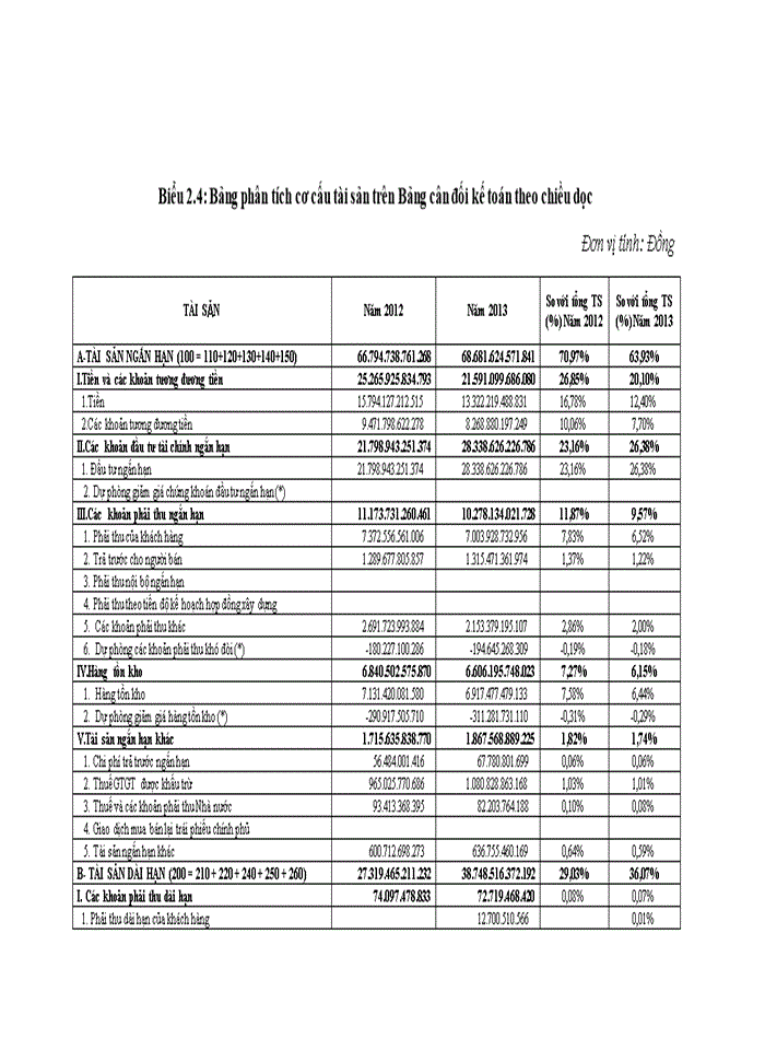 image for page Hoàn thiện công tác phân tích tài chính tại tập đoàn viễn thông quân đội
