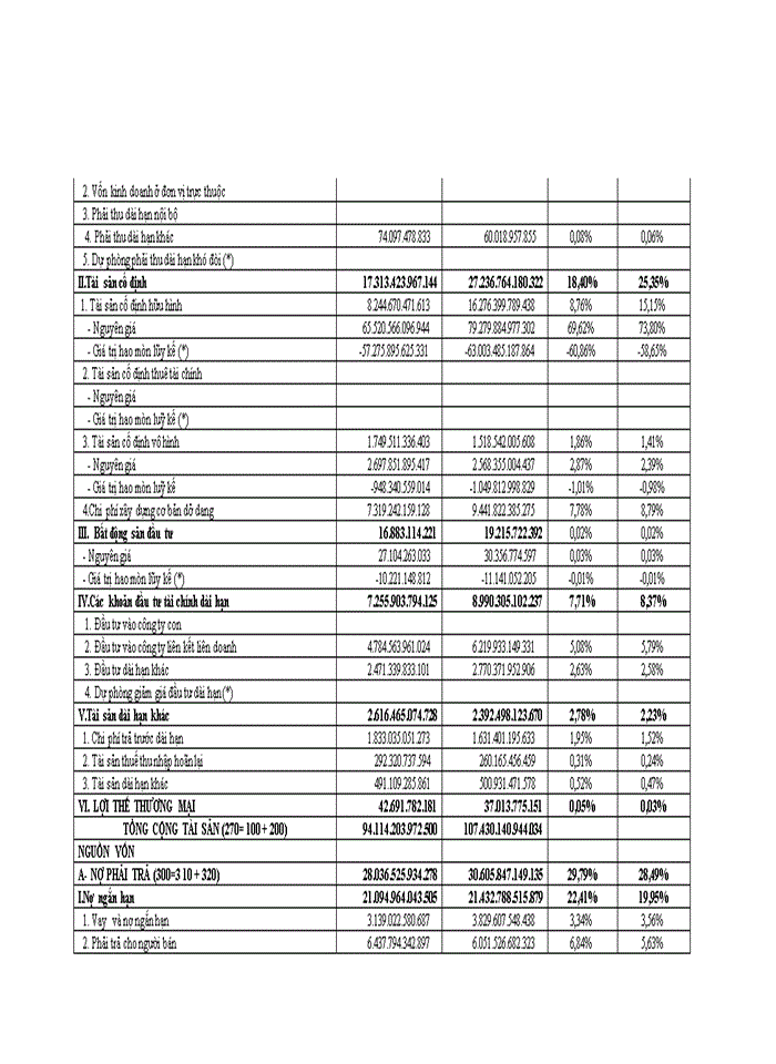 image for page Hoàn thiện công tác phân tích tài chính tại tập đoàn viễn thông quân đội