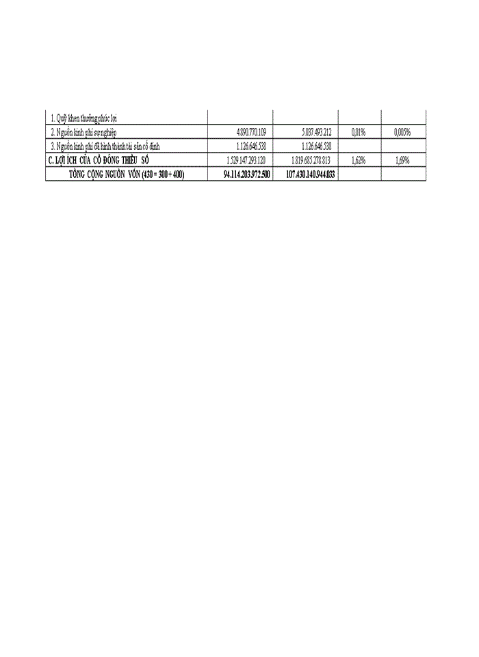 image for page Hoàn thiện công tác phân tích tài chính tại tập đoàn viễn thông quân đội