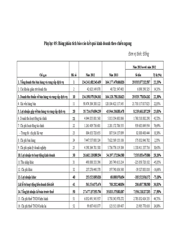 image for page Hoàn thiện công tác phân tích tài chính tại tập đoàn viễn thông quân đội