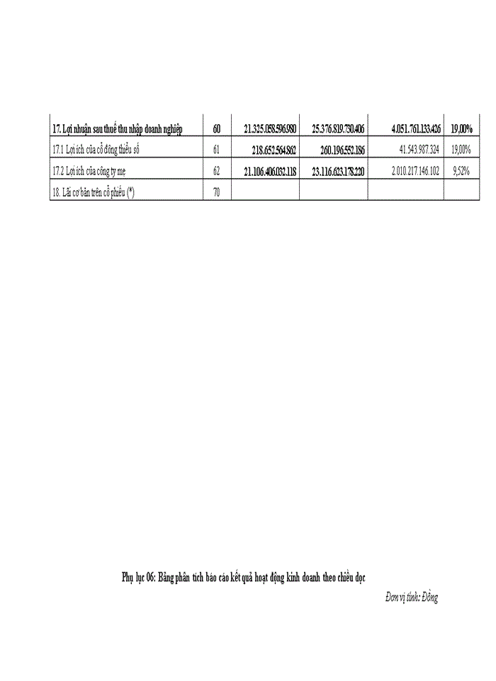 image for page Hoàn thiện công tác phân tích tài chính tại tập đoàn viễn thông quân đội