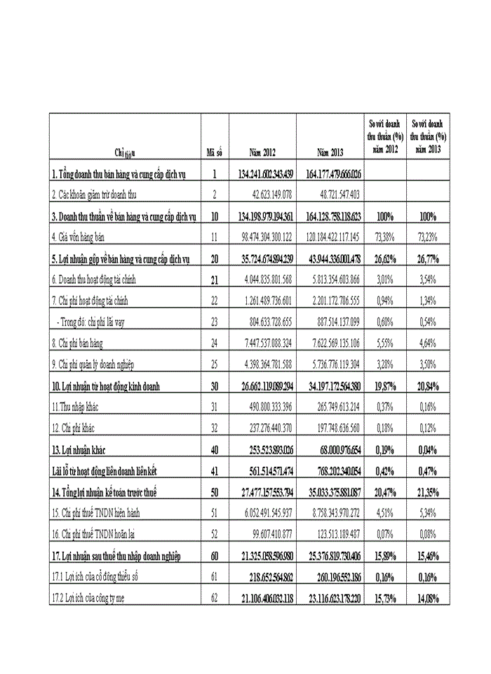 image for page Hoàn thiện công tác phân tích tài chính tại tập đoàn viễn thông quân đội