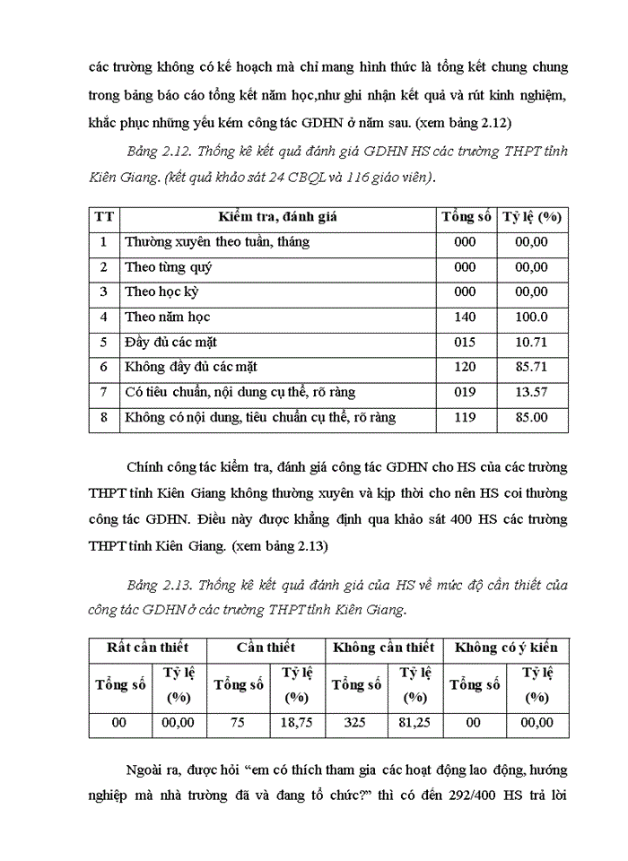 image for page Quản lý Giáo dục hướng nghiệp trong trường trung học phổ thông tỉnh Kiên Giang