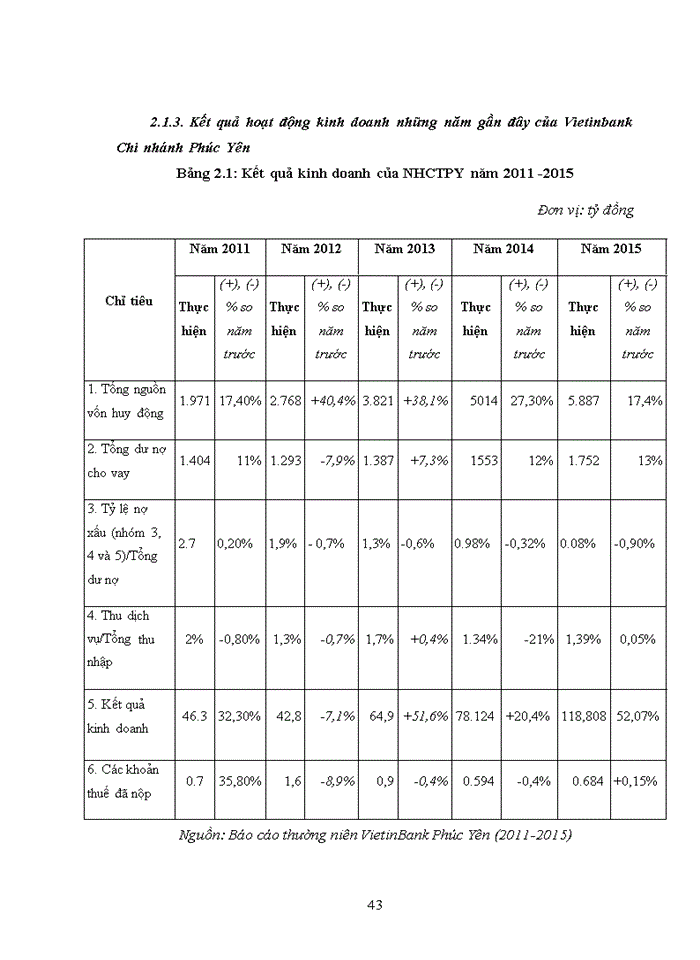 image for page Quản trị rủi ro tín dụng khách hàng cá nhân, hộ gia đình tại ngân hàng thương mại cổ phần công thương việt nam chi nhánh phúc yên