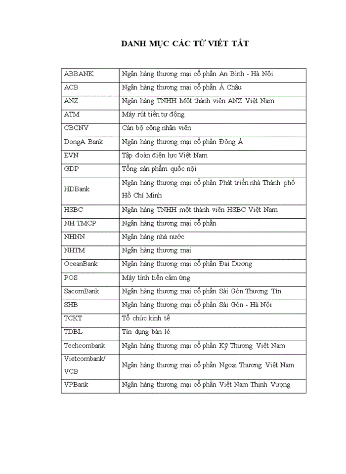 image for page Phát triển hoạt động tín dụng bán lẻ tại ngân hàng thương mại cổ phần an bình - hà nội