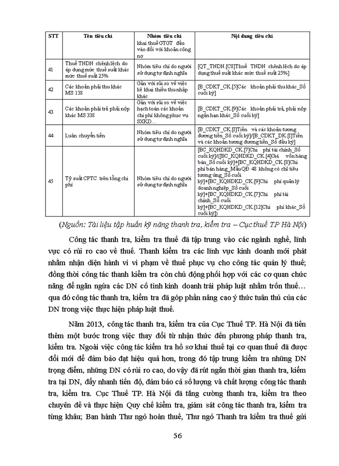 image for page Giải pháp tăng cường công tác quản lý thuế gtgt đối với các doanh nghiệp ngoài quốc doanh tại cục thuế tp. hà nội