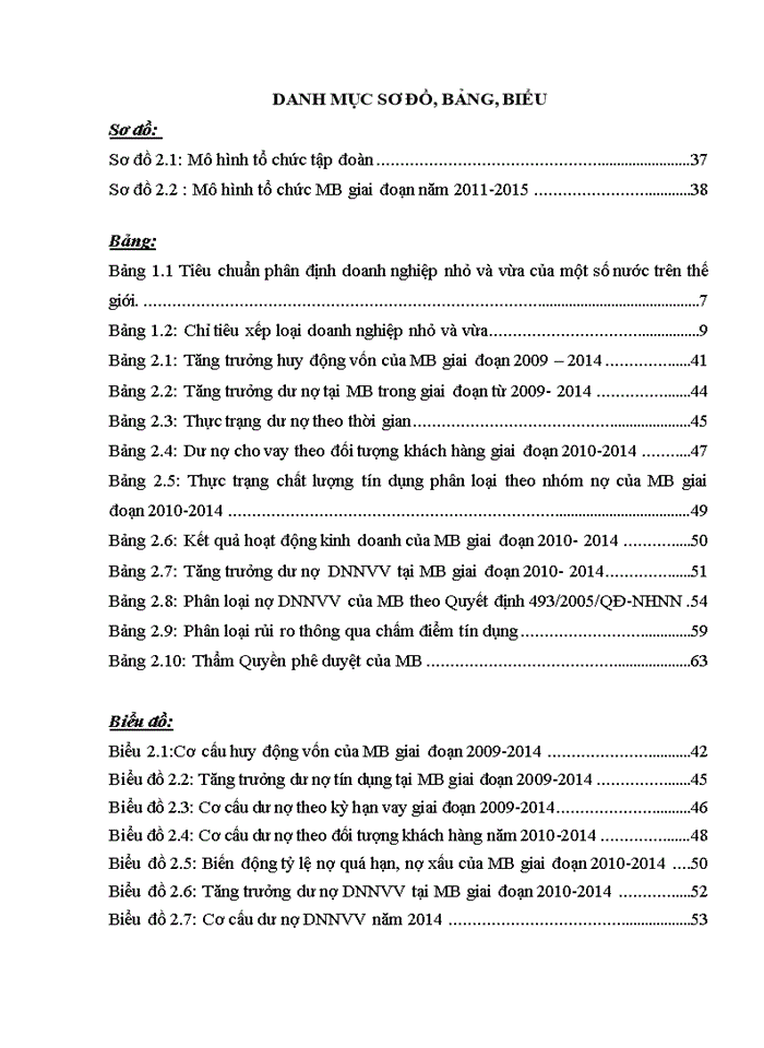 image for page Giải pháp nhằm nâng cao năng lực quản trị rủi ro trong cho vay doanh nghiệp nhỏ và vừa tại ngân hàng thương mại cổ phần quân đội