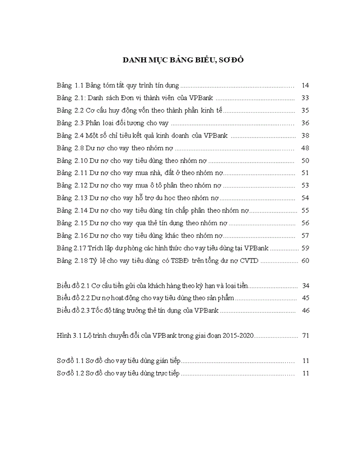 image for page Giải pháp nâng cao hiệu quả cho vay tiêu dùng tại ngân hàng thương mại cổ phần việt nam thịnh vượng