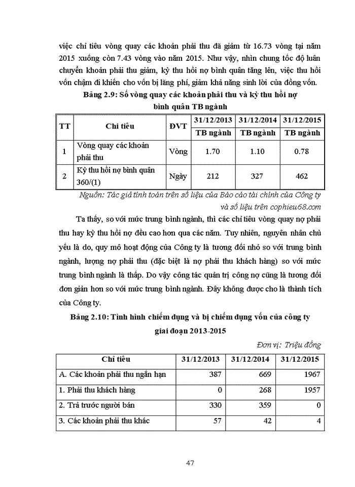 image for page Giải pháp nâng cao hiệu quả sử dụng vốn kinh doanh tại công ty cổ phần đầu tư thái sơn