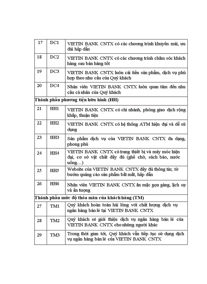 image for page Nâng cao chất lượng dịch vụ ngân hàng bán lẻ tại ngân hàng tmcp công thương việt nam – chi nhánh thanh xuân