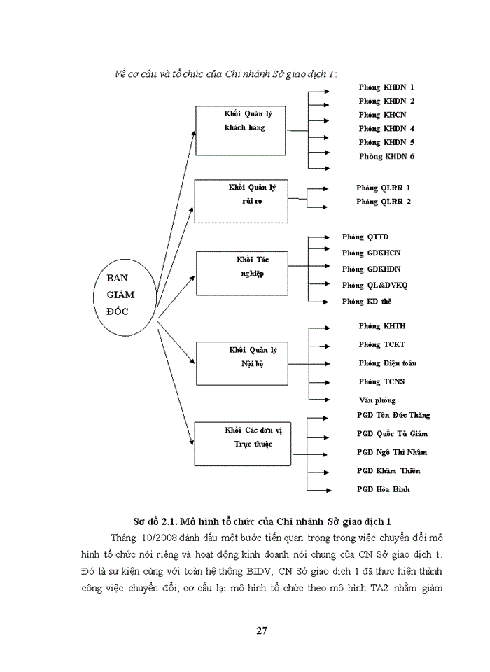 image for page Giải pháp phát triển dịch vụ ngân hàng bán lẻ tại ngân hàng tmcp đầu tư và phát triển việt nam chi nhánh sở giao dịch 1