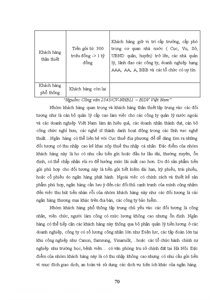 image for page Giải pháp phát triển dịch vụ ngân hàng bán lẻ tại ngân hàng tmcp đầu tư và phát triển việt nam chi nhánh sở giao dịch 1